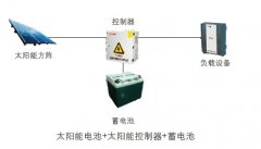 SPS4810太阳能发电系统家用型